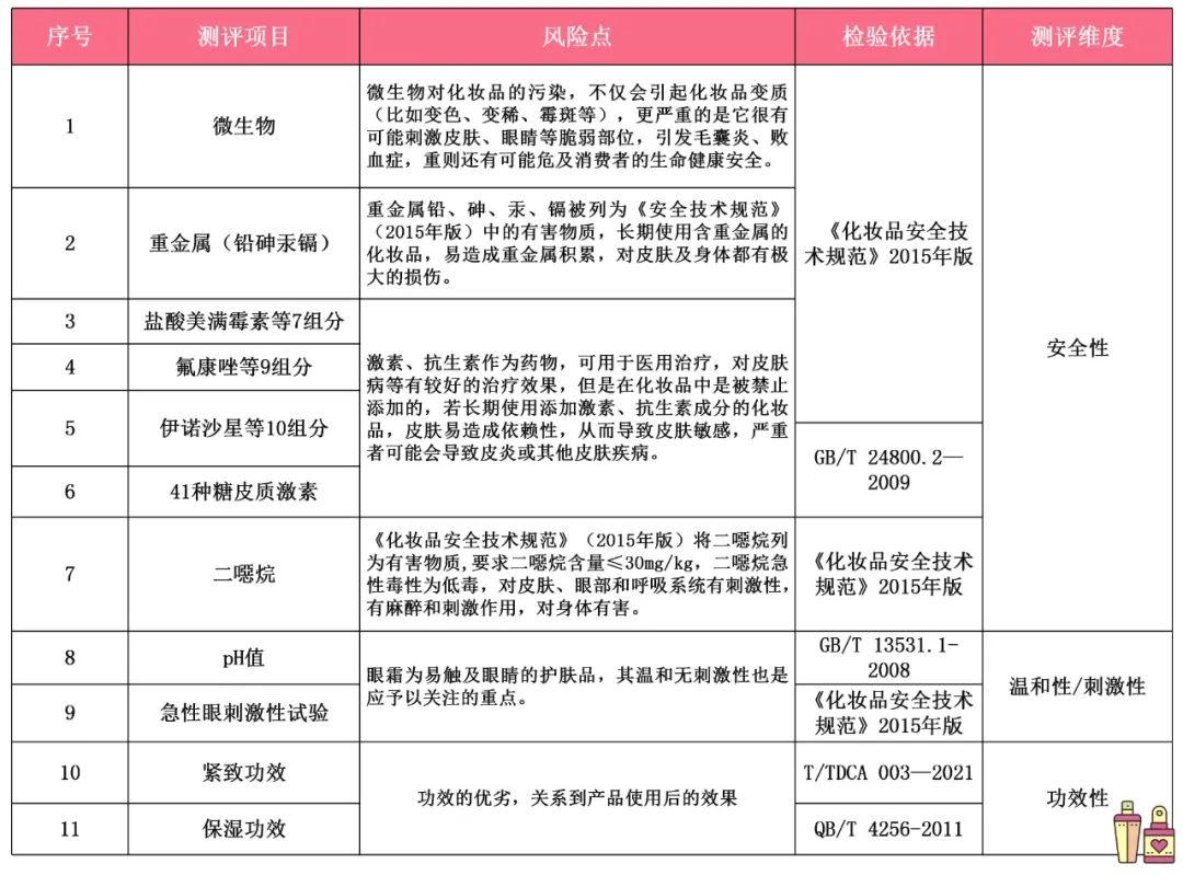 实测10款眼霜发现功效性最好的是……凯发国际K8你用的眼霜有效果吗？——(图1)