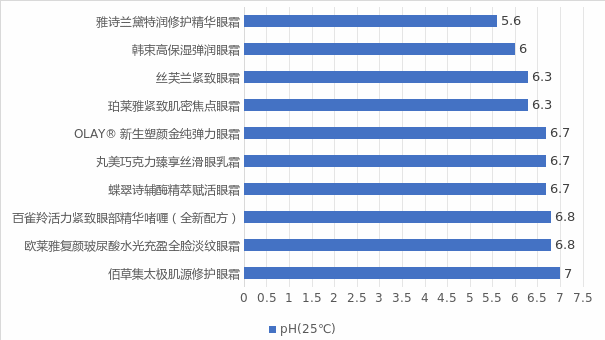 实测10款眼霜发现功效性最好的是……凯发国际K8你用的眼霜有效果吗？——(图3)