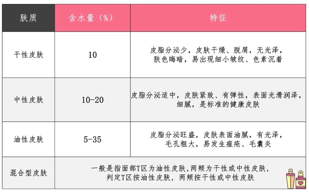 实测10款眼霜发现功效性最好的是……凯发国际K8你用的眼霜有效果吗？——(图4)